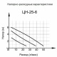 Циркуляционный насос Вихрь Ц-25/6 Стандарт в Иваново