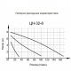 Циркуляционный насос Вихрь Ц-32/8 Стандарт в Иваново
